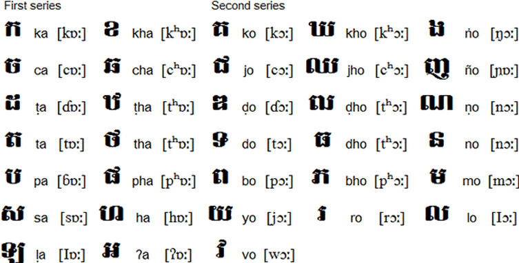 Khmer Alphabet Chart