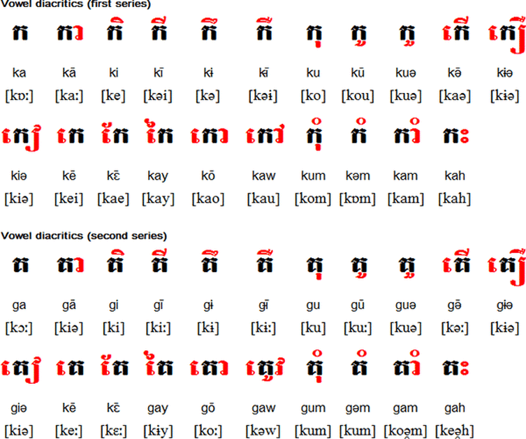 Khmer Alphabet Chart
